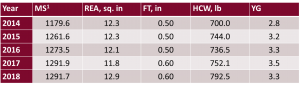 table 2