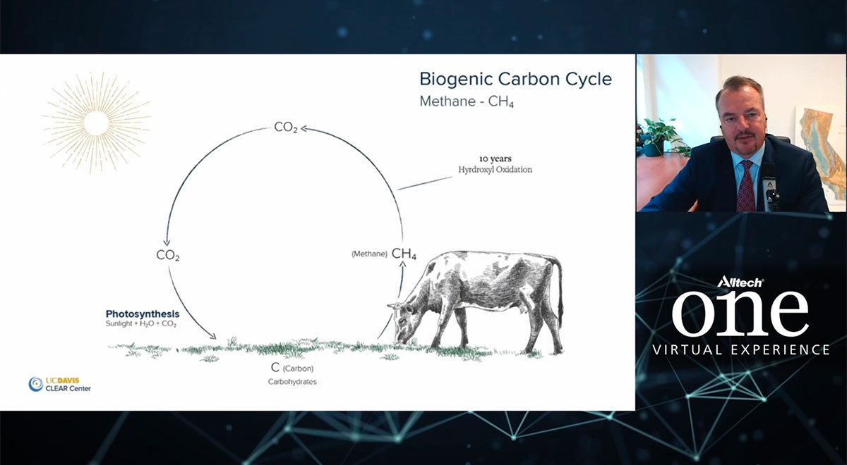 2020_blog_Mitloehner-Alltech_Presentation-Slide